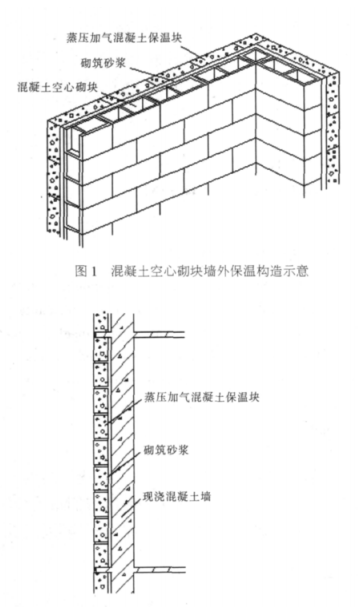 泸水蒸压加气混凝土砌块复合保温外墙性能与构造